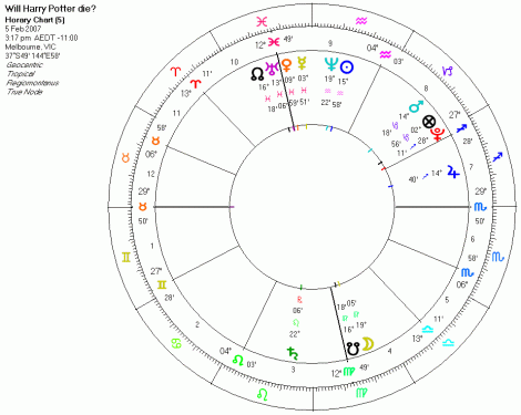 will Harry Potter die?