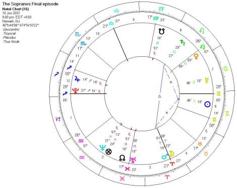 The Sopranos final episode