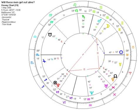 Will these men get out alive?