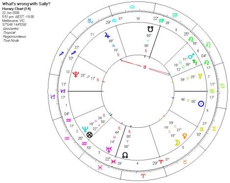 What\'s wrong with sally?